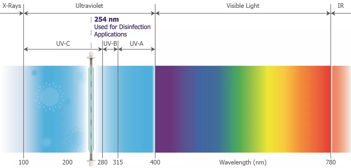 UV Scale - Εξοπλισμός Ιατρείου UVC, Δρ. Βιττωράκη Στυλιανού